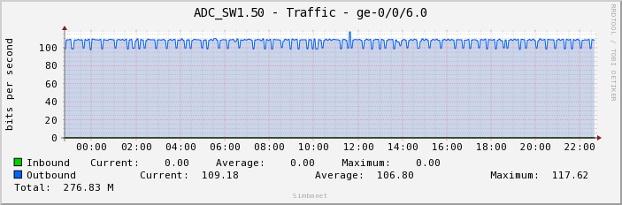 ADC_SW1.50 - Traffic - ge-0/0/6.0