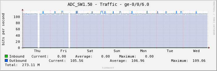 ADC_SW1.50 - Traffic - ge-0/0/6.0
