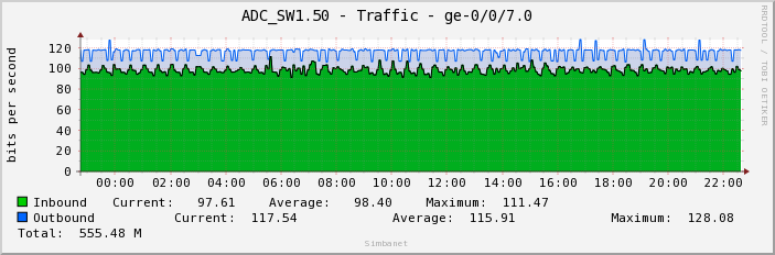 ADC_SW1.50 - Traffic - ge-0/0/7.0