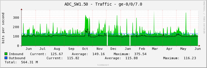 ADC_SW1.50 - Traffic - ge-0/0/7.0