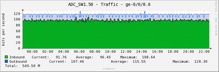 ADC_SW1.50 - Traffic - ge-0/0/8.0