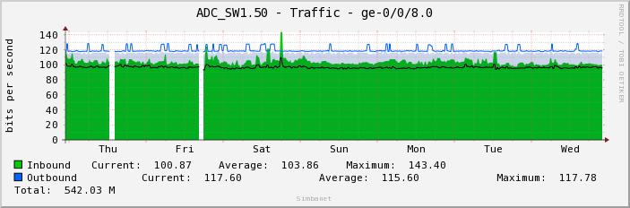 ADC_SW1.50 - Traffic - ge-0/0/8.0