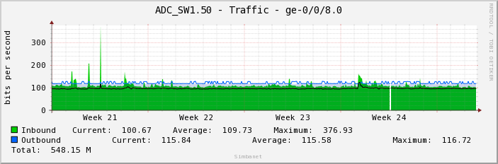 ADC_SW1.50 - Traffic - ge-0/0/8.0