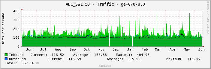 ADC_SW1.50 - Traffic - ge-0/0/8.0