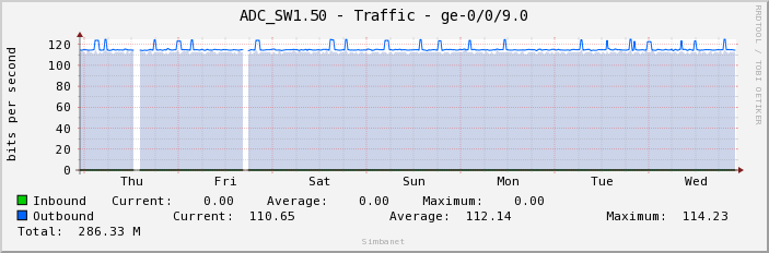ADC_SW1.50 - Traffic - ge-0/0/9.0