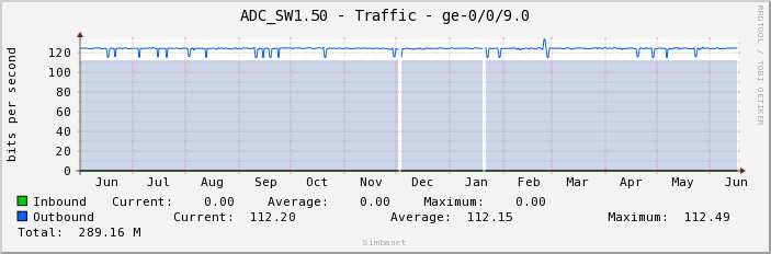 ADC_SW1.50 - Traffic - ge-0/0/9.0