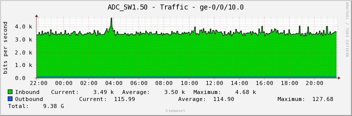 ADC_SW1.50 - Traffic - ge-0/0/10.0