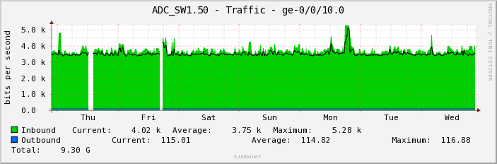 ADC_SW1.50 - Traffic - ge-0/0/10.0