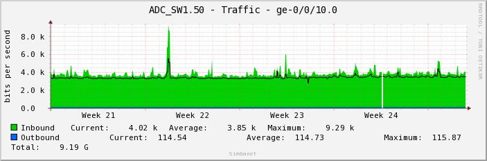 ADC_SW1.50 - Traffic - ge-0/0/10.0
