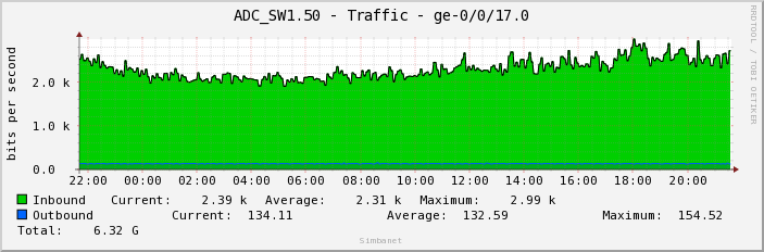 ADC_SW1.50 - Traffic - ge-0/0/17.0