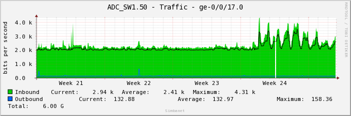 ADC_SW1.50 - Traffic - ge-0/0/17.0