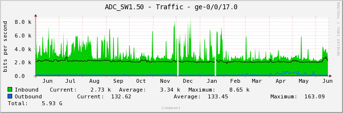 ADC_SW1.50 - Traffic - ge-0/0/17.0
