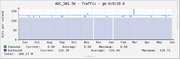 ADC_SW1.50 - Traffic - ge-0/0/20.0