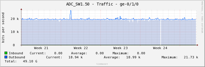 ADC_SW1.50 - Traffic - ge-0/1/0