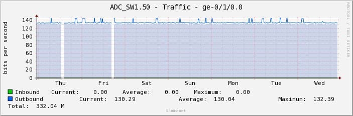 ADC_SW1.50 - Traffic - ge-0/1/0.0