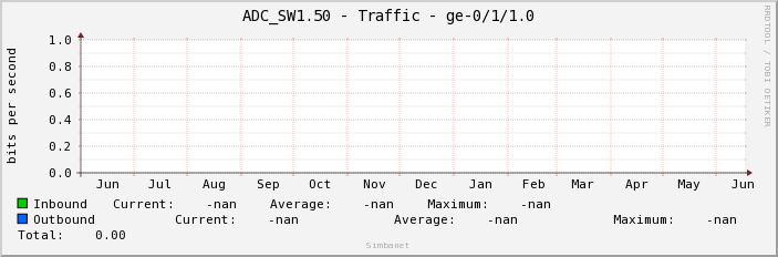 ADC_SW1.50 - Traffic - |query_ifName|