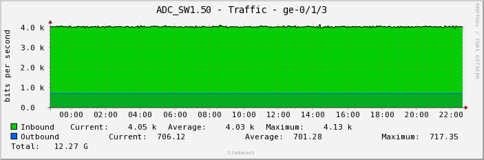 ADC_SW1.50 - Traffic - ge-0/1/3