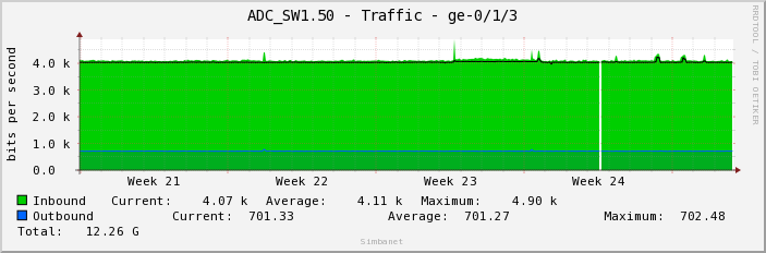 ADC_SW1.50 - Traffic - ge-0/1/3