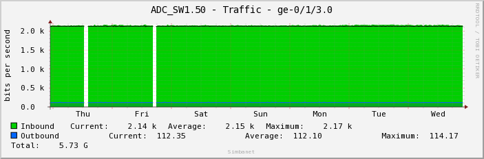 ADC_SW1.50 - Traffic - ge-0/1/3.0