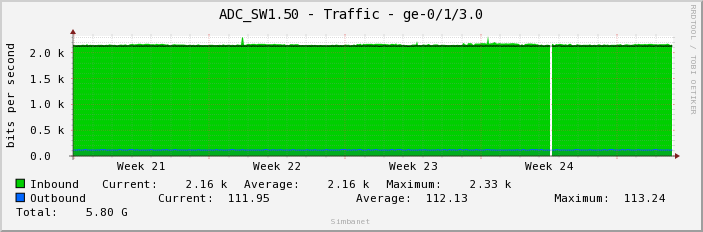 ADC_SW1.50 - Traffic - ge-0/1/3.0