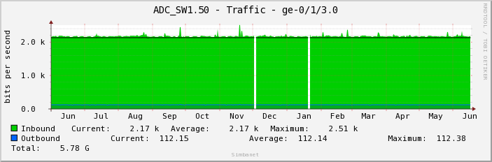 ADC_SW1.50 - Traffic - ge-0/1/3.0