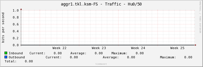 aggr1.tkl.ksm-FS - Traffic - Hu0/50