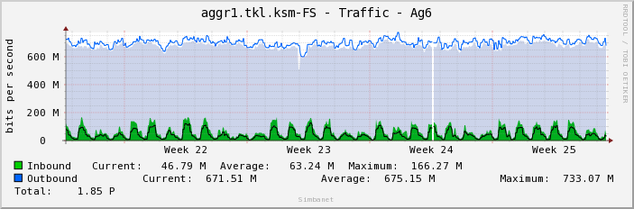 aggr1.tkl.ksm-FS - Traffic - Ag6