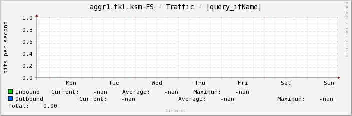 aggr1.tkl.ksm-FS - Traffic - |query_ifName|