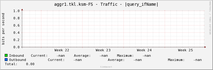 aggr1.tkl.ksm-FS - Traffic - |query_ifName|