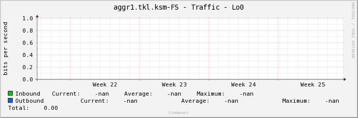 aggr1.tkl.ksm-FS - Traffic - Lo0
