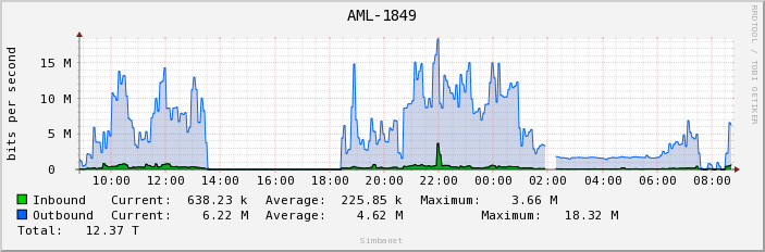 AML-1849