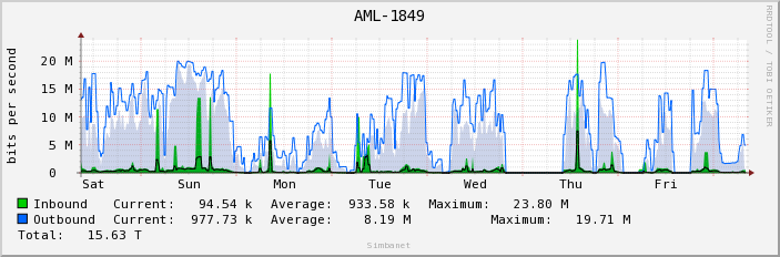 AML-1849