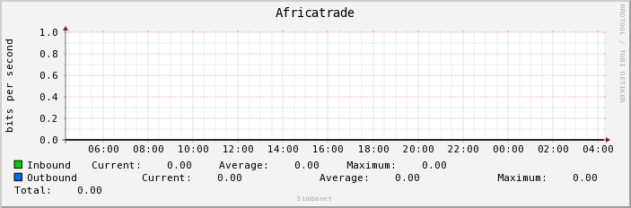 Africatrade