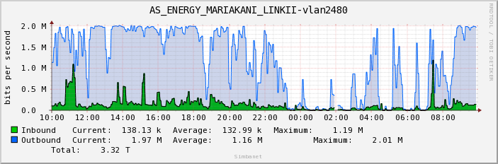 AS_ENERGY_MARIAKANI_LINKII-vlan2480
