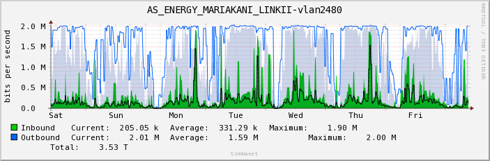 AS_ENERGY_MARIAKANI_LINKII-vlan2480