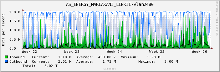 AS_ENERGY_MARIAKANI_LINKII-vlan2480