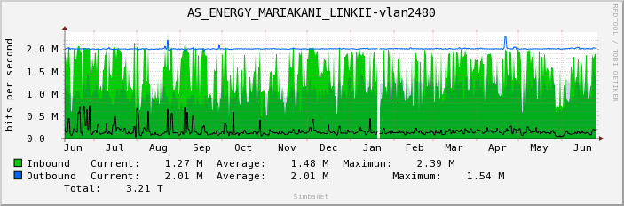AS_ENERGY_MARIAKANI_LINKII-vlan2480