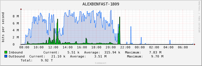 ALEXBENFAST-1809