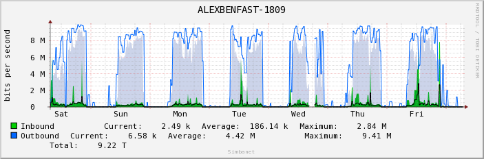 ALEXBENFAST-1809