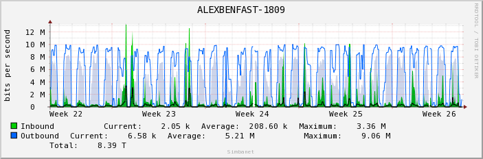 ALEXBENFAST-1809