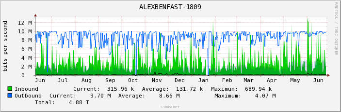 ALEXBENFAST-1809