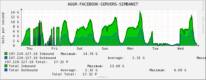AGGR-FACEBOOK-SERVERS-SIMBANET