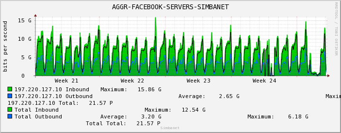 AGGR-FACEBOOK-SERVERS-SIMBANET