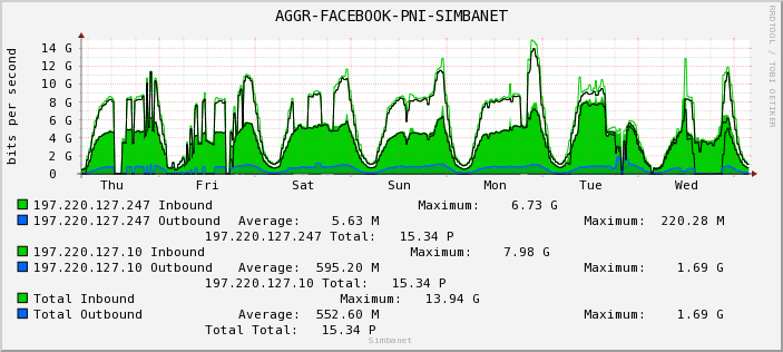 AGGR-FACEBOOK-PNI-SIMBANET