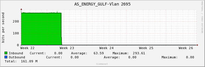 AS_ENERGY_GULF-Vlan 2695
