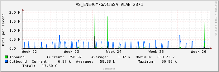 AS_ENERGY-GARISSA VLAN 2871