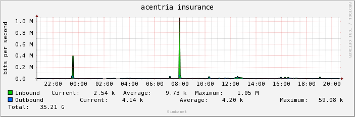 acentria insurance