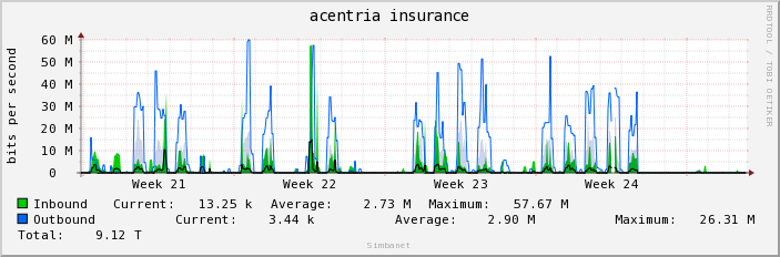 acentria insurance