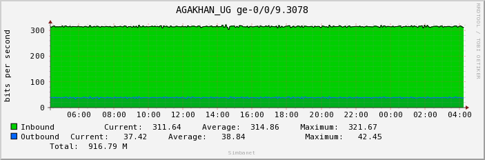 AGAKHAN_UG ge-0/0/9.3078