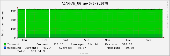 AGAKHAN_UG ge-0/0/9.3078